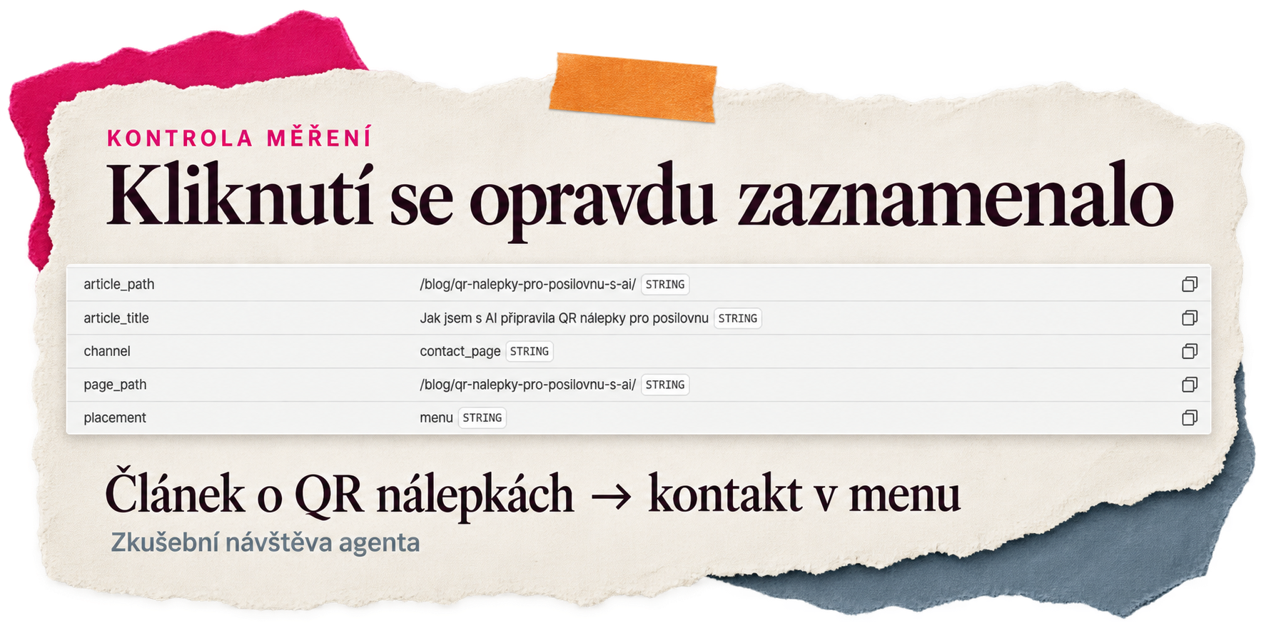 Detail kontrolního kliknutí v PostHogu: článek o QR nálepkách a umístění odkazu v menu.
